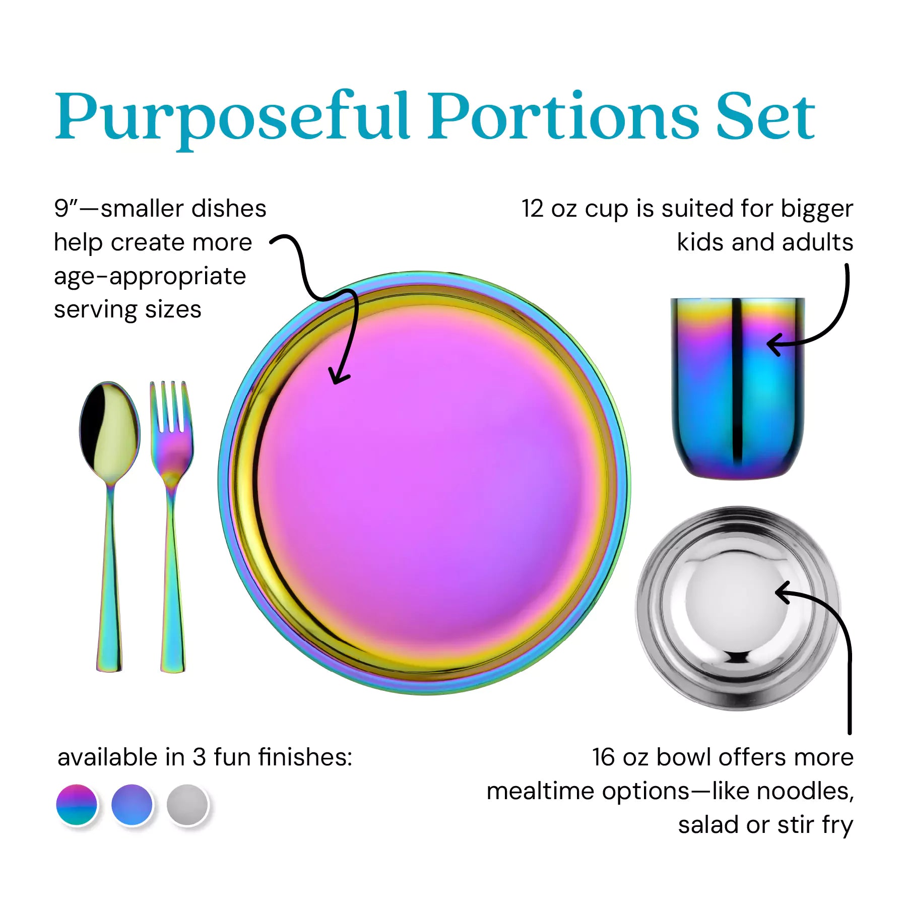 Colorful dinnerware set with text explaining size and use, including a plate, cup, bowl, and utensils. 9" plate - smaller dishes help create age-appropriate serving sizes. 12 ounce cup is suited for bigger kids and adults. 16 ounce bowl offers more mealtime options - like noodles, salad, and stir fry.