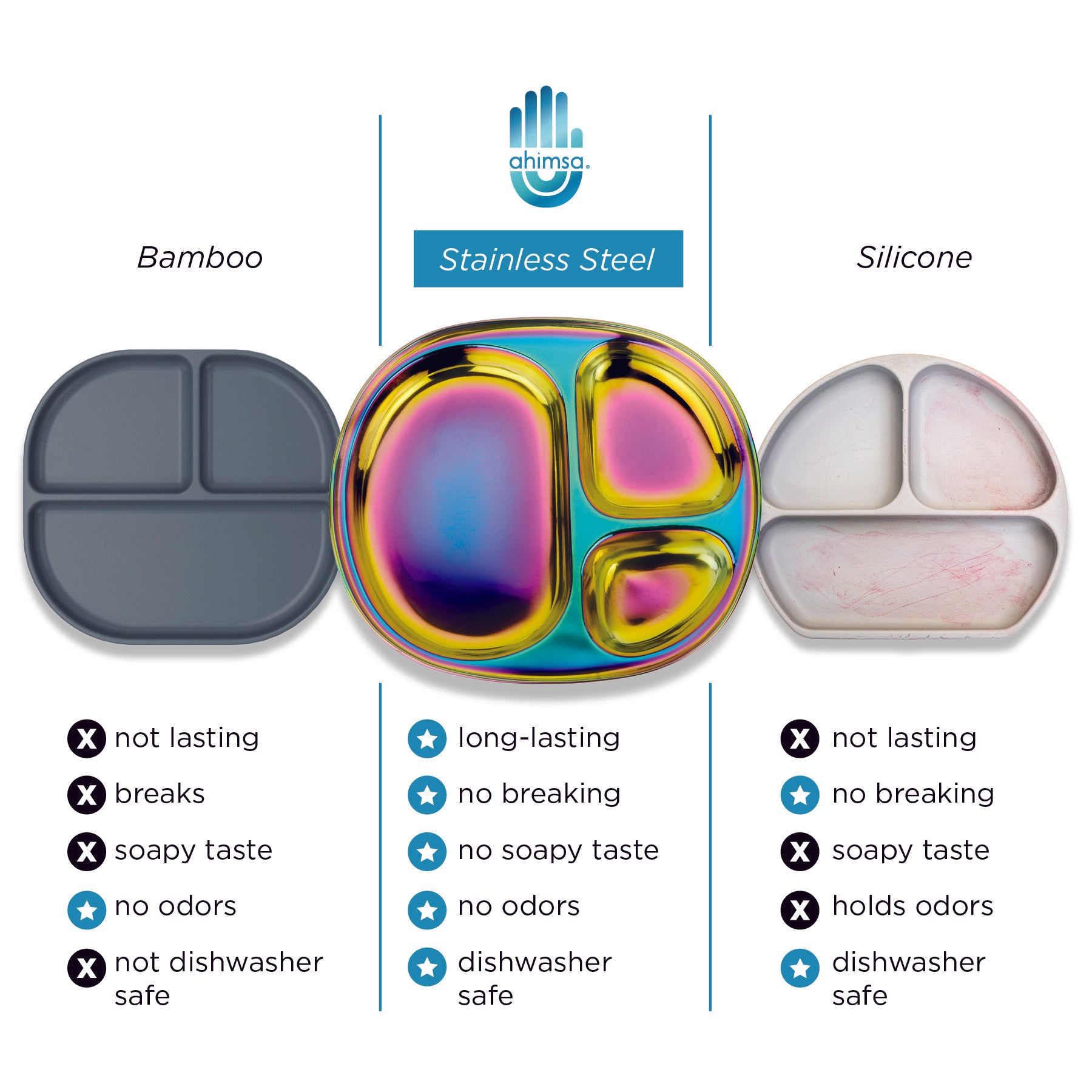 Stainless steel kids' compartment plates - long-lasting, no breaking, no soapy taste, no odors, dishwasher safe