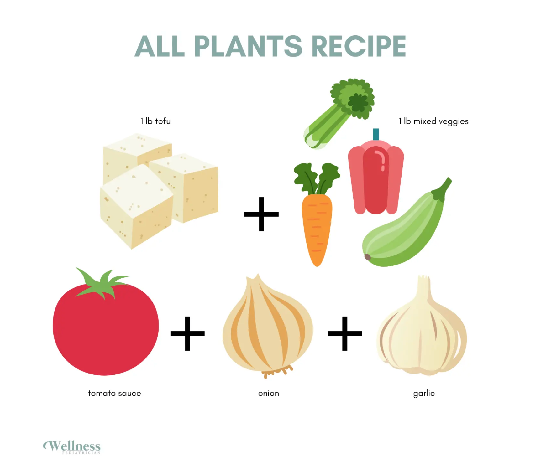 All Plant recipe tofu, vegetables transitioning to a plant based diet