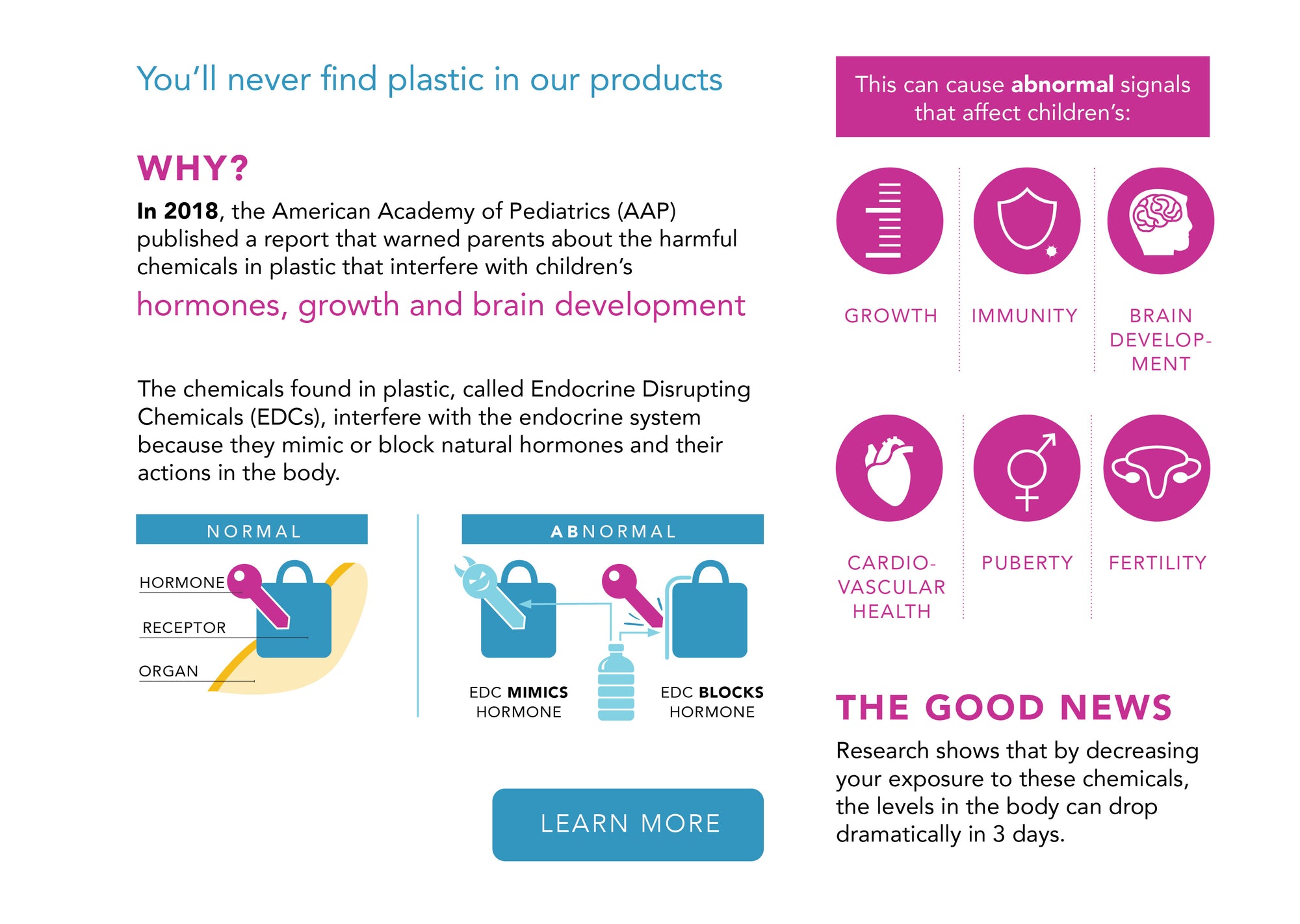 You'll never find plastic in our products. Why? In 2018, the American Academy of Pediatrics (AAP) published a report that warned parents about the harmful chemicals in plastic that interfere with children's hormones, growth and brain development. 