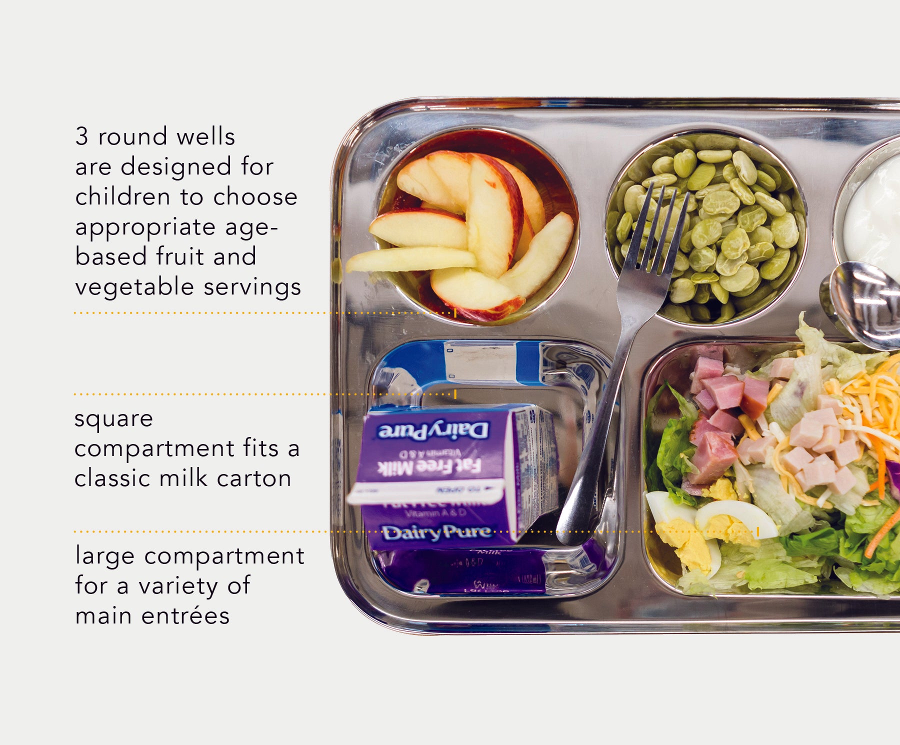 Ahimsa's stainless steel school cafeteria trays have 3 round wells are designed for children to choose appropriate age-based fruit and vegetable servings. square compartment fits a classic milk carton. large compartment for a variety of main entrées.