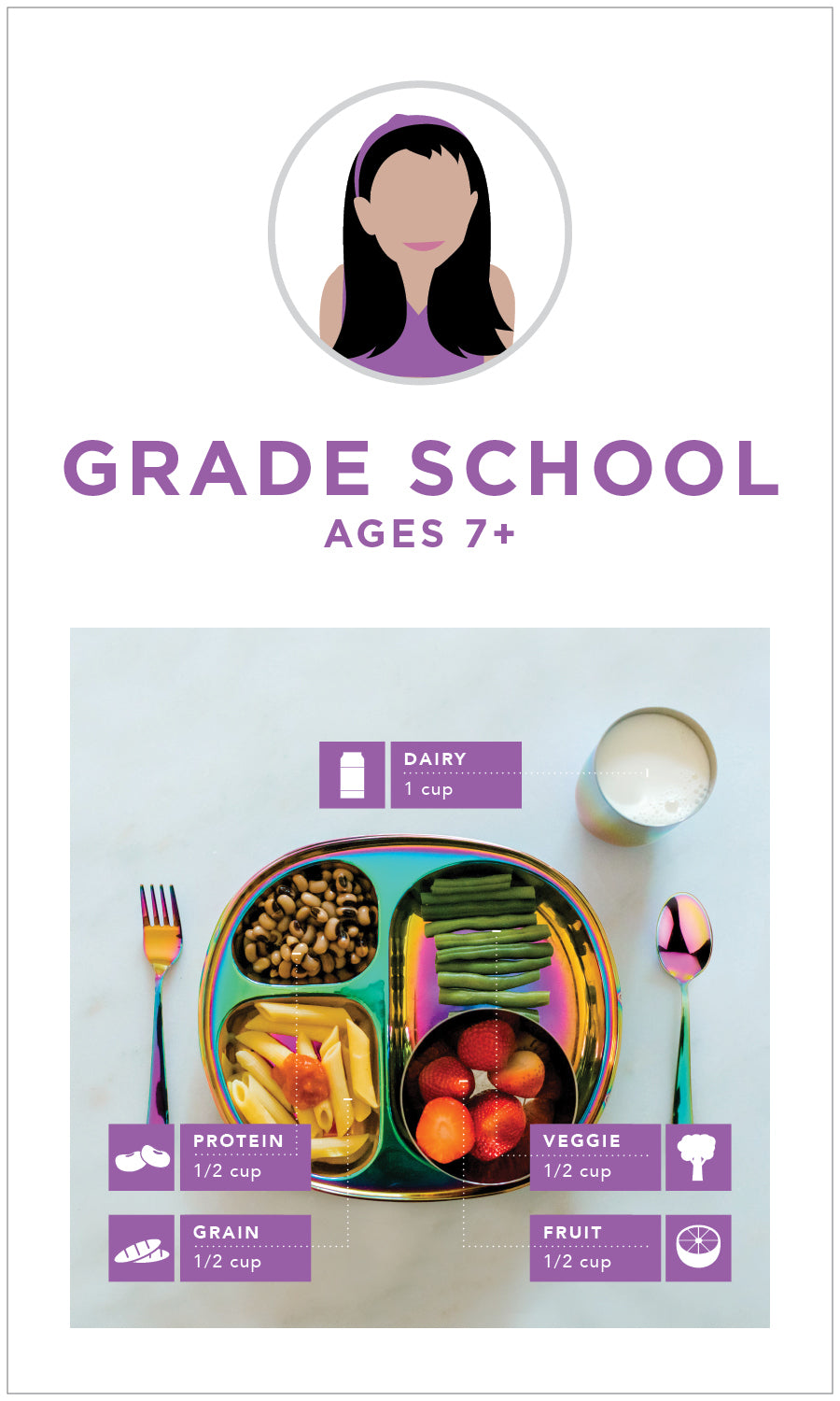 Grade School ages 7+ Mealtime Guides - Dairy 1 cup, Protein 1/2 cup, Grain 1/2 cup, Veggie 1/2 cup and Fruit 1/2 cup