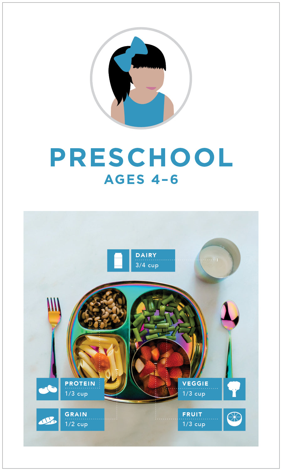 Preschool ages 4-6 Mealtime Guides - Dairy 3/4 cup, Protein 1/3 cup, Grain 1/2 cup, Veggie 1/3 cup and Fruit 1/3 cup