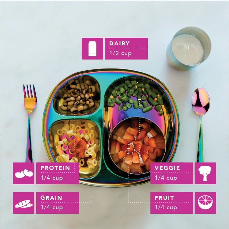 Our simple Pediatrician developed guides for each age and stage help answer those questions: what should my child eat? How much should my child eat? Is it ok to give my child juice? What is the best way to transition from a bottle? 