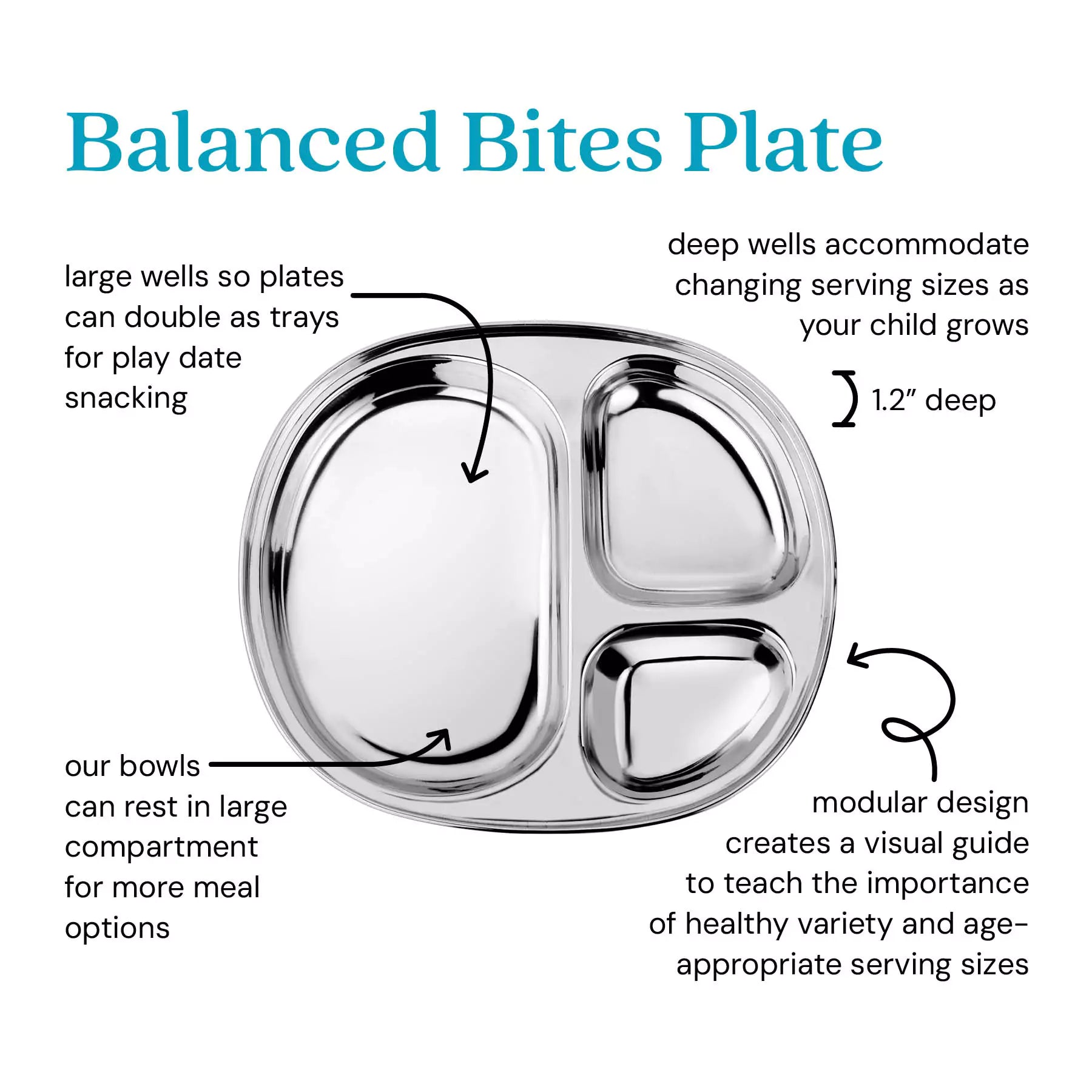 Deep wells accommodate changing serving sizes as your child grows and modular design creates a visual guide to teach the importance of healthy variety and portions