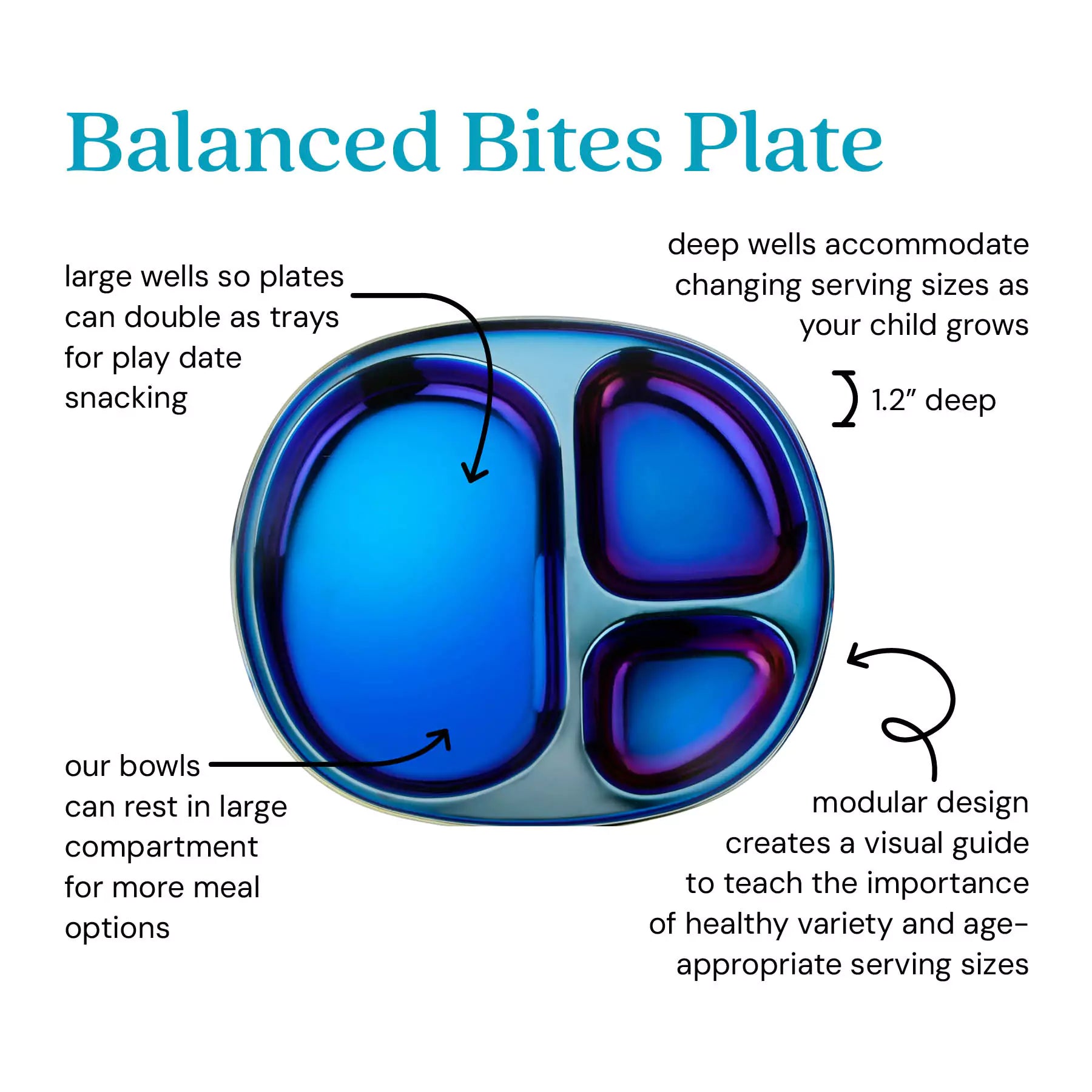 Deep wells accommodate changing serving sizes as your child grows and modular design creates a visual guide to teach the importance of healthy variety and portions