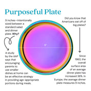 9 inches - intentionally sized between a standard salad and dinner plate. Why? A study by the AAP says that encouraging parents to use smaller dishes at home can be an effective strategy in providing age-appropriate portions during meals.