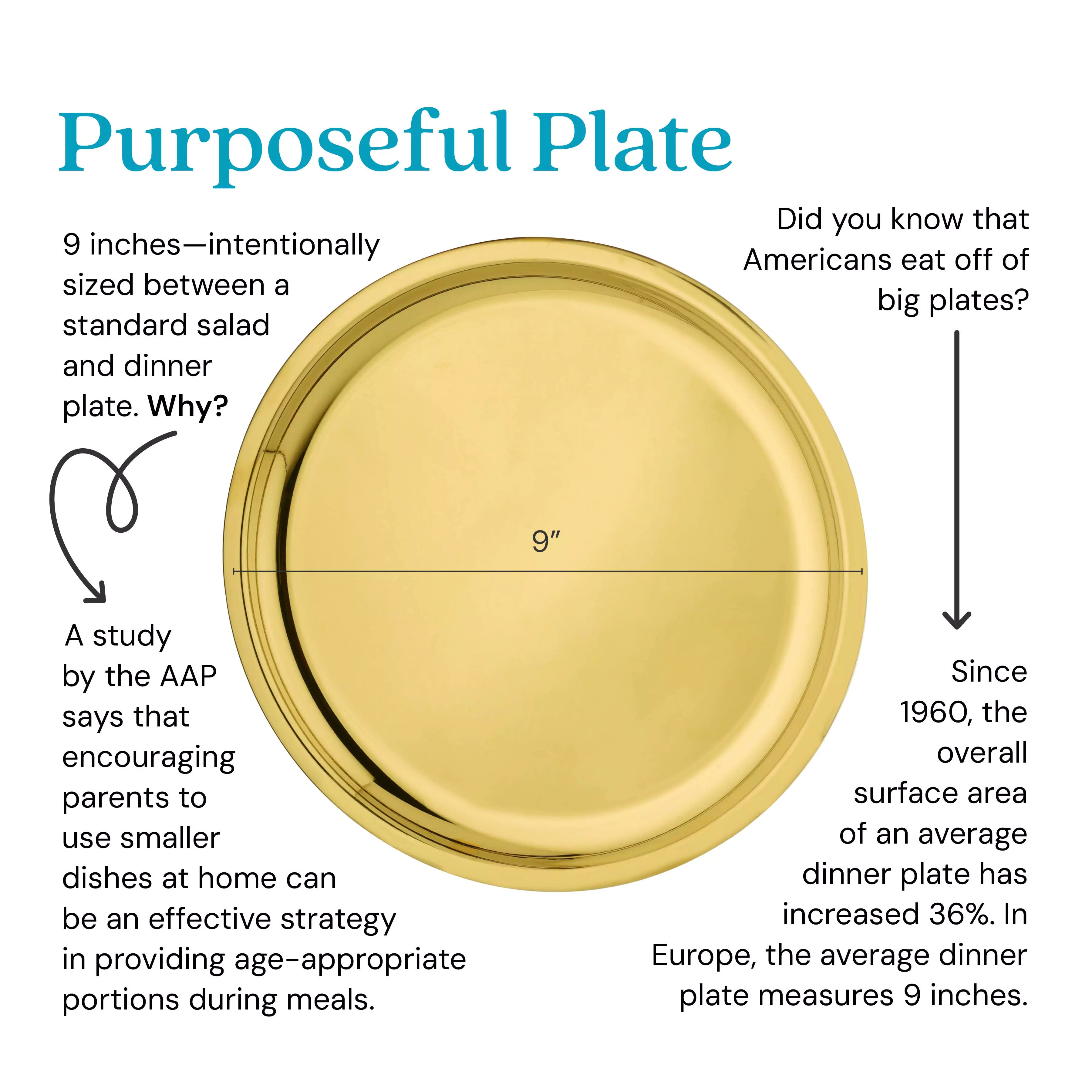 9 inches - intentionally sized between a standard salad and dinner plate. Why? A study by the AAP encouraging parents to use smaller dishes at home can be an effective strategy in providing age-appropriate portions during meals. Did you know that Americans eat off of big plates? Since 1960 overall surface area of an average dinner plate increased 36%. In Europe, the average dinner plate measures 9 inches.