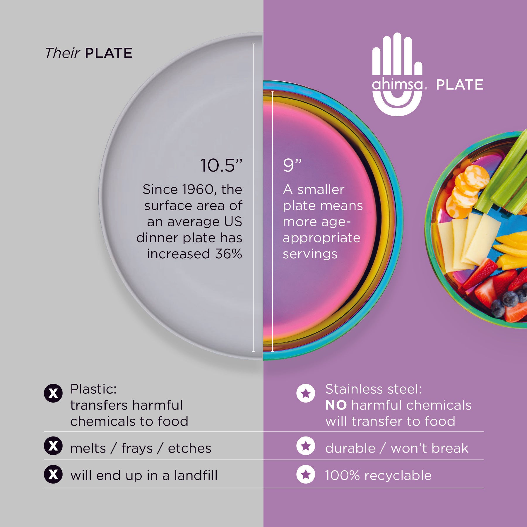 Stainless steel means no harmful chemicals will transfer into food, unlike plastic. Our plates our durable - they won't break and 100% recyclable. Plus a smaller plate means more age-appropriate serving sizes.