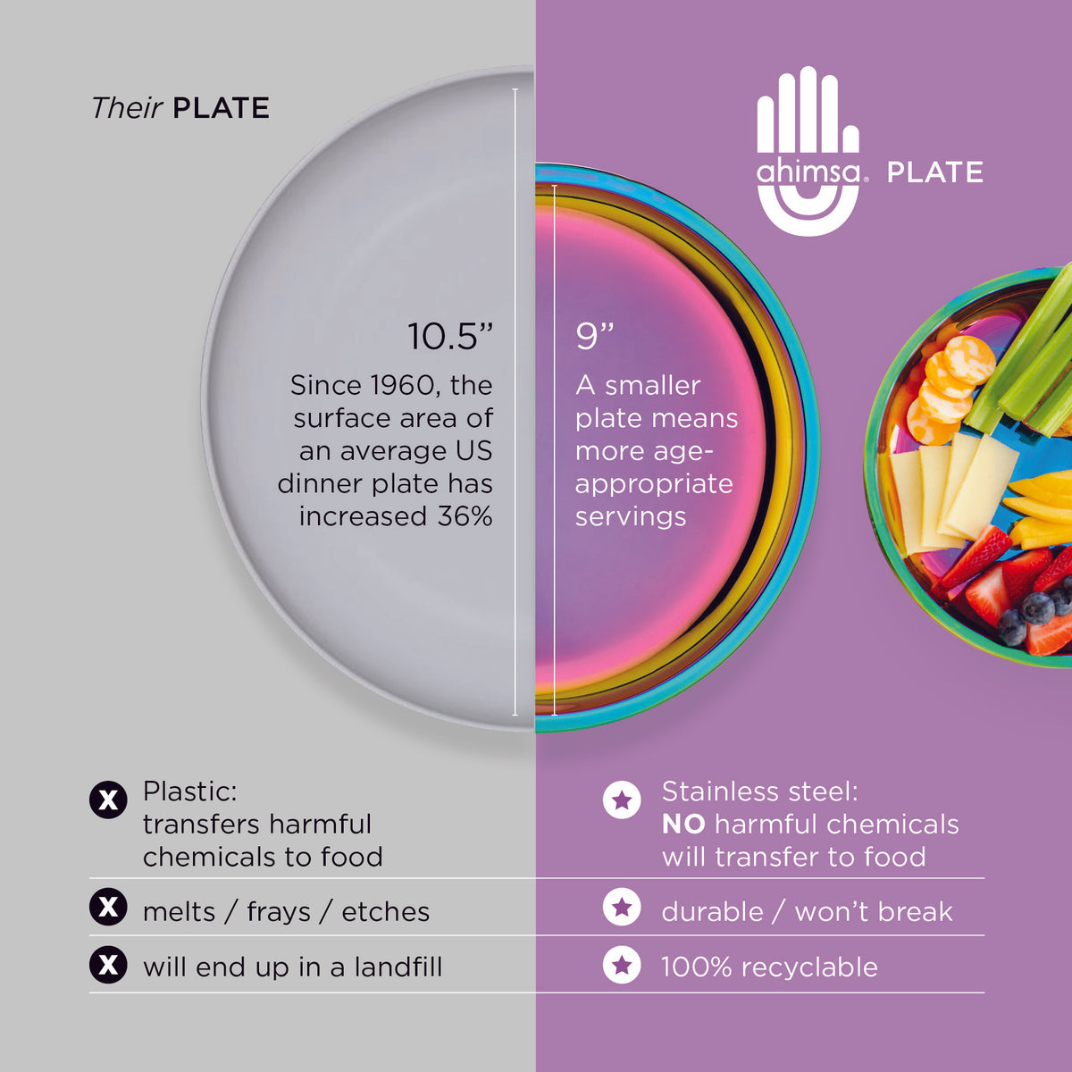 Stainless steel means no harmful chemicals will transfer into food, unlike plastic. Our plates our durable - they won&#39;t break and 100% recyclable. Plus a smaller plate means more age-appropriate serving sizes.